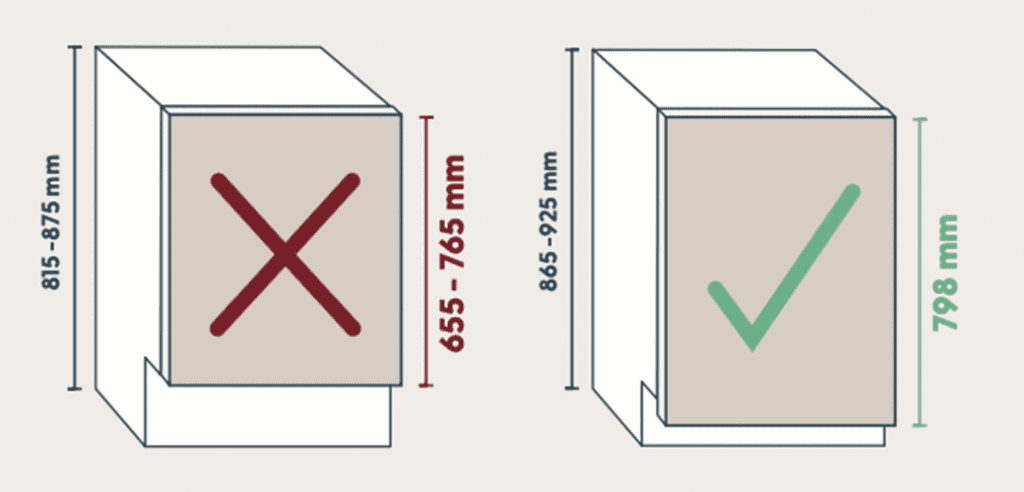 Diskmaskin IKEA mått